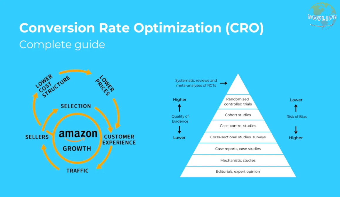 converstion rate optimization